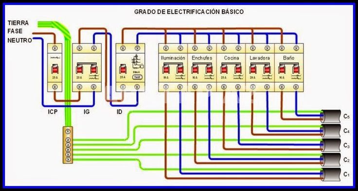 Elektrik iwleri goruruk.