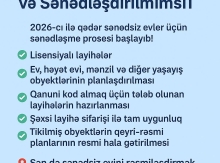 Obyektlərinin sənədləşdirilməsi